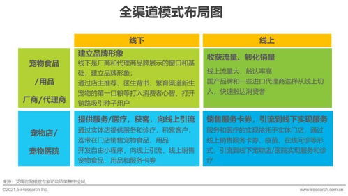 它經濟強勢崛起，寵物行業規模近3000億元，呈現六大熱點趨勢